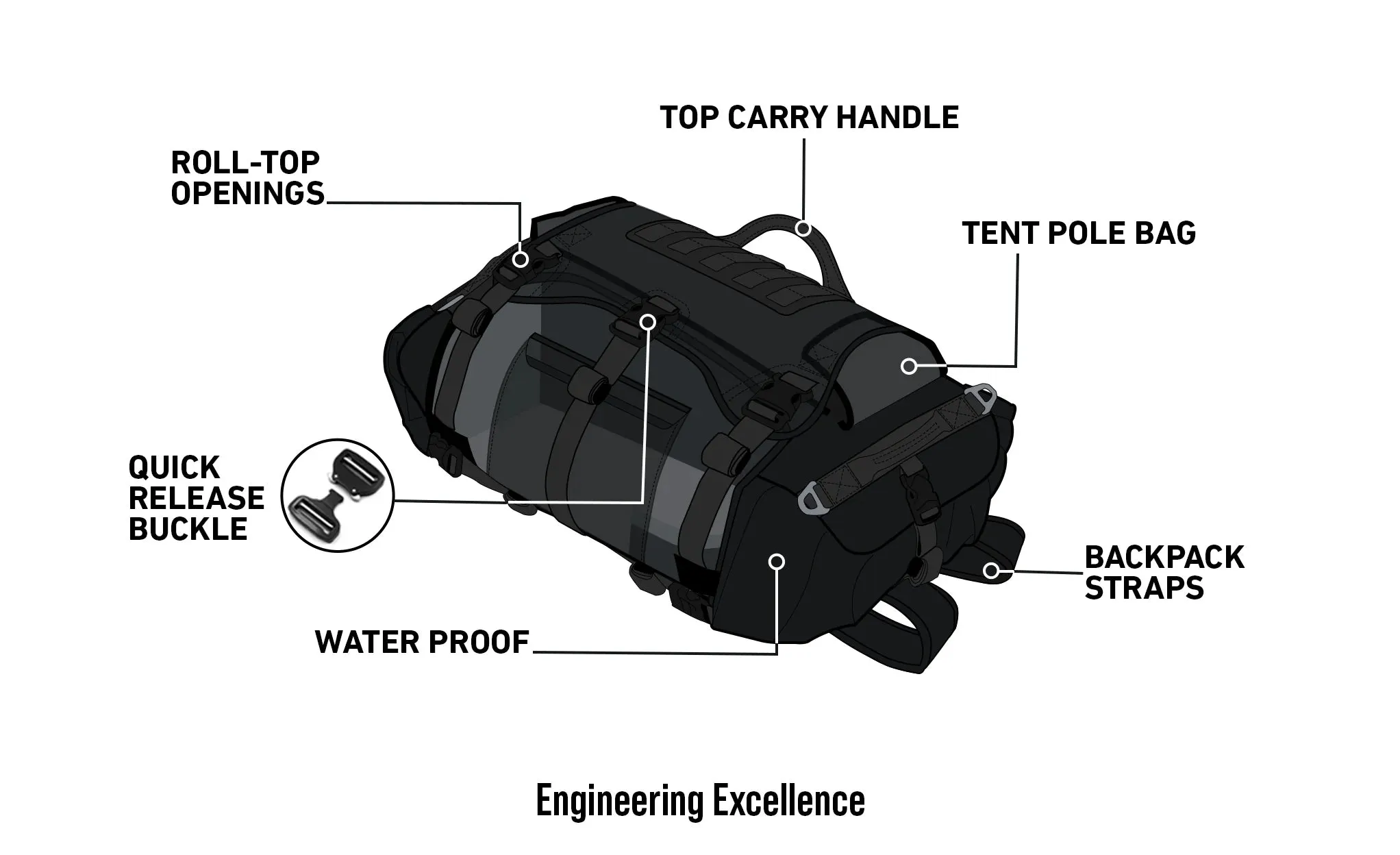 40L - Apex BMW Adventure Touring Backpack